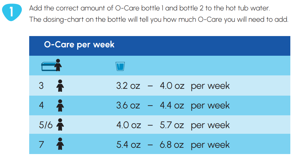 Step 1 for O-Care Water Maintenance